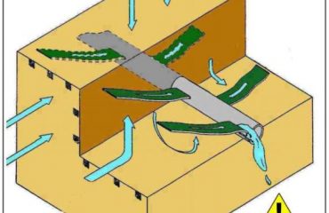 Akıllı Drenaj İstanbul