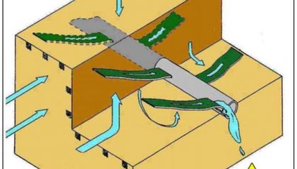 Akıllı Drenaj İstanbul