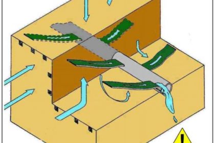 Akıllı Drenaj İstanbul