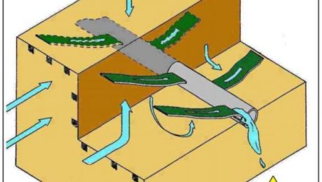 Akıllı Drenaj İstanbul