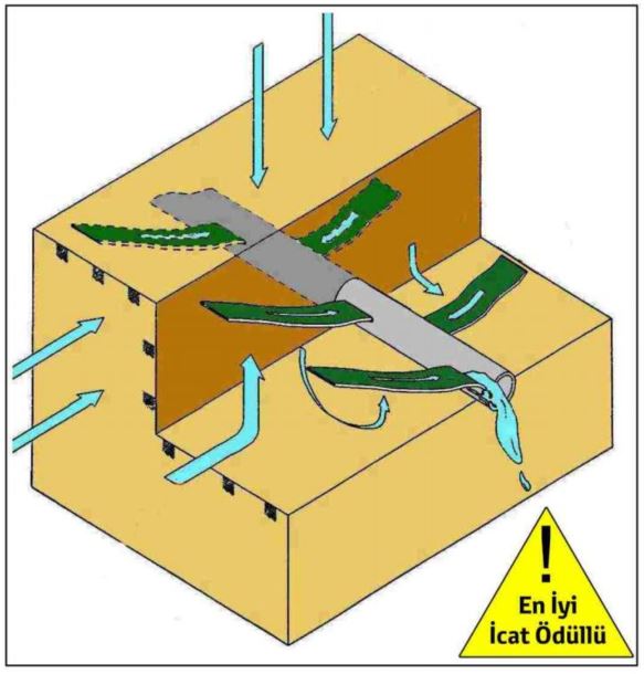 Akıllı Drenaj İstanbul
